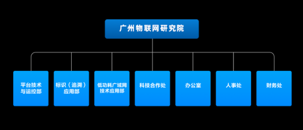 国科大物联网安全（物联网技术研究院）