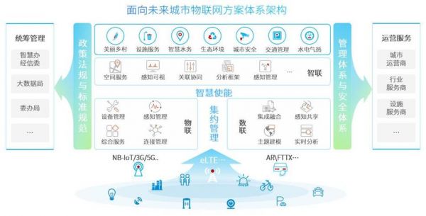 xively物联网平台(物联网系统平台)-图2 xively物联网平台(物联网系统平台)-图2
