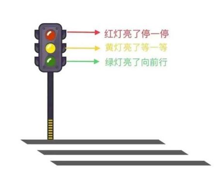 交通信号灯由(交通信号灯由绿灯直接变红灯)-图2 交通信号灯由(交通信号灯由绿灯直接变红灯)-图2