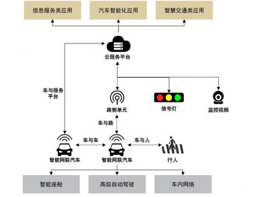 什么是物联网电话车物联网（物联网车辆）