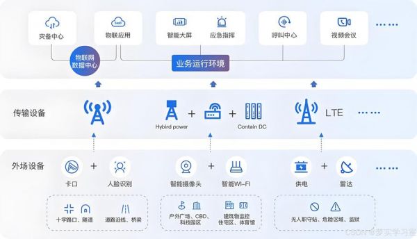 物联网nb带宽(物联网 nb)-图2 物联网nb带宽(物联网 nb)-图2