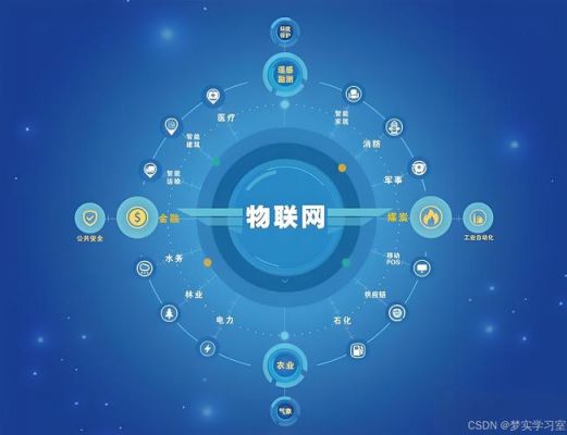 物联网nb带宽(物联网 nb)-图1 物联网nb带宽(物联网 nb)-图1