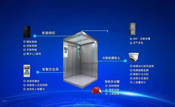 物联网智能电梯云平台（物联网电梯运行安全监控系统）