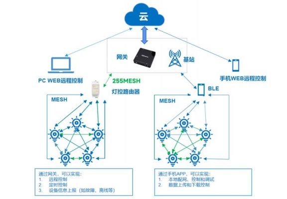物联网模块(物联网模块怎么使用)-图3 物联网模块(物联网模块怎么使用)-图3