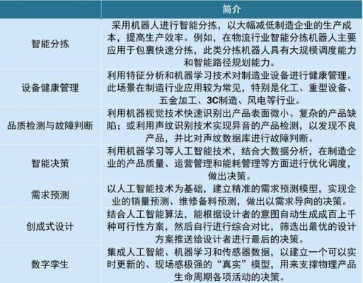 人工智能相关的产品(人工智能相关的产品名称)-图2 人工智能相关的产品(人工智能相关的产品名称)-图2