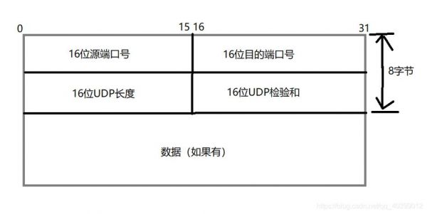 安卓udp通信(android udp 发送数据的时候指定本地端口)-图1 安卓udp通信(android udp 发送数据的时候指定本地端口)-图1