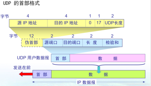 安卓udp通信(android udp 发送数据的时候指定本地端口)-图2 安卓udp通信(android udp 发送数据的时候指定本地端口)-图2