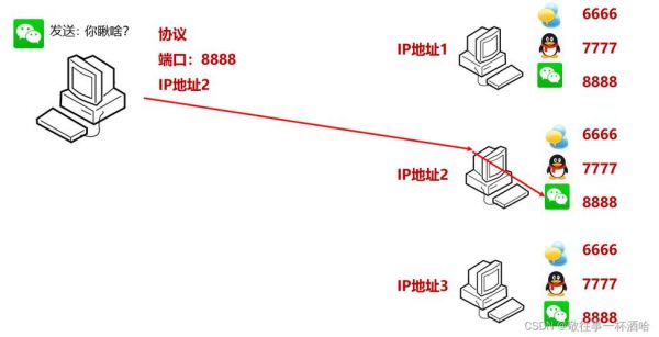 安卓udp通信(android udp 发送数据的时候指定本地端口)-图3 安卓udp通信(android udp 发送数据的时候指定本地端口)-图3