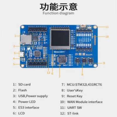物联网俱乐部开发板（物联网开发板如何编程）