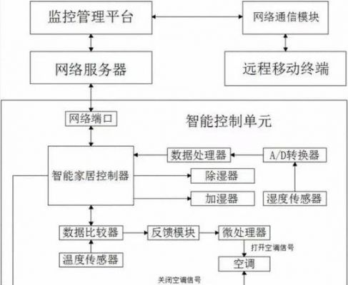 物联网应用的实验(物联网应用的实验原理)-图1 物联网应用的实验(物联网应用的实验原理)-图1