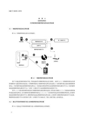 物联网应用的实验(物联网应用的实验原理)-图2 物联网应用的实验(物联网应用的实验原理)-图2
