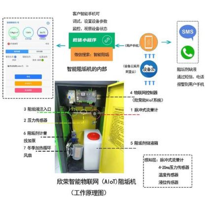 物联网应用的实验(物联网应用的实验原理)-图3 物联网应用的实验(物联网应用的实验原理)-图3
