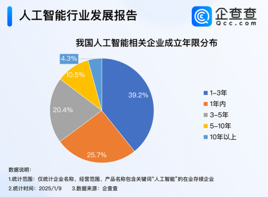 国家关于大数据及人工智能(大数据为人工智能提供大量数据和计算平台)-图2 国家关于大数据及人工智能(大数据为人工智能提供大量数据和计算平台)-图2