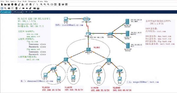 思科物联网资源（cisco packet tracer物联网）