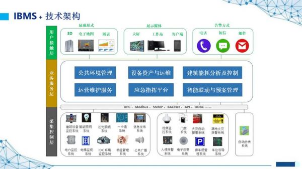 ibm物联网平台(ibm物联网架构类型)-图1 ibm物联网平台(ibm物联网架构类型)-图1