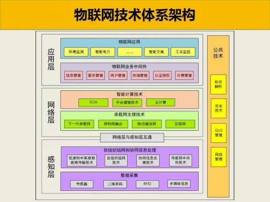 ibm物联网平台(ibm物联网架构类型)-图3 ibm物联网平台(ibm物联网架构类型)-图3