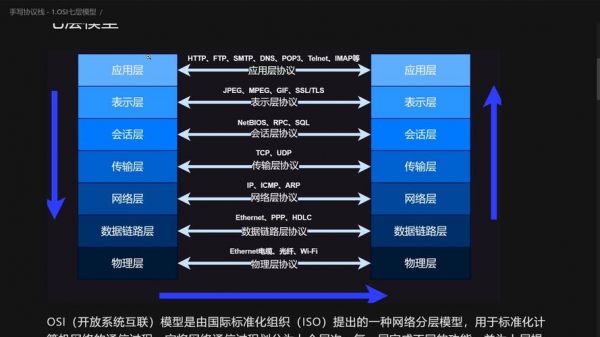 csdn物联网协议栈(物联网协议解析)-图3 csdn物联网协议栈(物联网协议解析)-图3