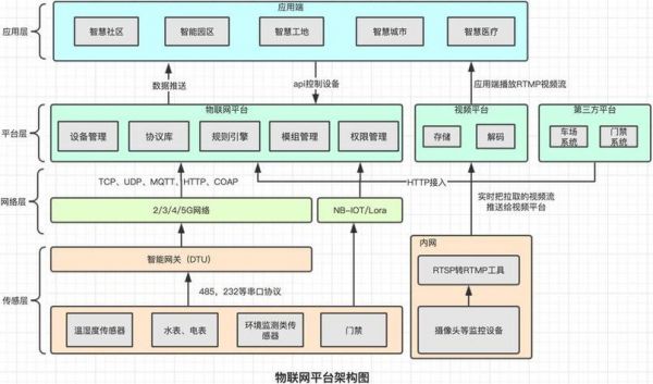 csdn物联网协议栈(物联网协议解析)-图2 csdn物联网协议栈(物联网协议解析)-图2