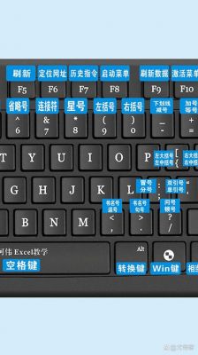 手提电脑怎么用键盘算数(电脑键盘怎么计算数字)-图1 手提电脑怎么用键盘算数(电脑键盘怎么计算数字)-图1