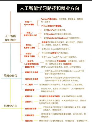 人工智能后的职业(人工智能的职业目标)-图1 人工智能后的职业(人工智能的职业目标)-图1