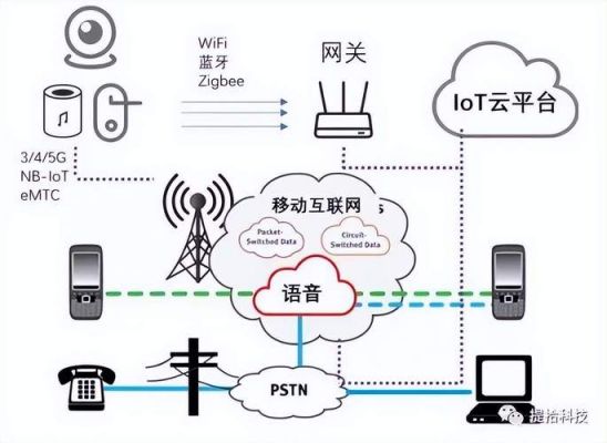 物联网的两个起源(物联网的概念起源于)-图3 物联网的两个起源(物联网的概念起源于)-图3