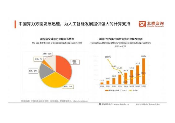 人工智能的开发成本(ai人工智能开发成本)-图2 人工智能的开发成本(ai人工智能开发成本)-图2