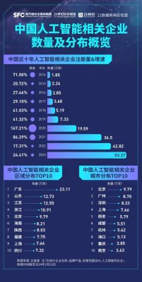 人工智能的开发成本(ai人工智能开发成本)-图3 人工智能的开发成本(ai人工智能开发成本)-图3