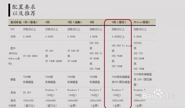 2016剑灵电脑配置(剑灵 电脑配置)-图2 2016剑灵电脑配置(剑灵 电脑配置)-图2