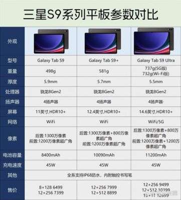 三星t905平板电脑多少钱(三星平板电脑t900参数)-图2 三星t905平板电脑多少钱(三星平板电脑t900参数)-图2