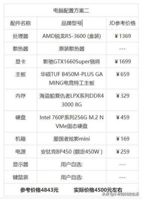 电脑配置报价查询(电脑配置报价查询app)-图2 电脑配置报价查询(电脑配置报价查询app)-图2