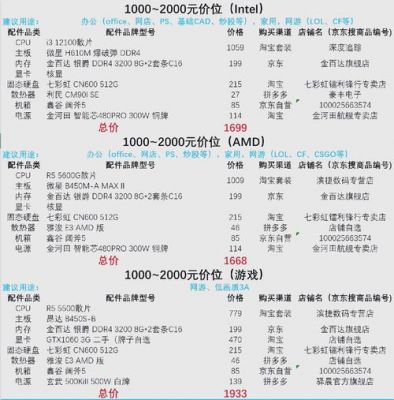 电脑配置报价查询(电脑配置报价查询app)-图3 电脑配置报价查询(电脑配置报价查询app)-图3