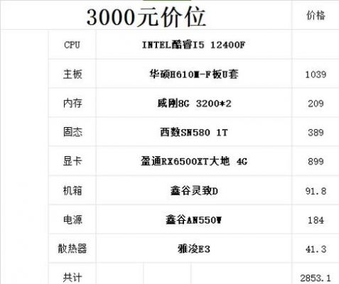 电脑配置报价查询(电脑配置报价查询app)-图1 电脑配置报价查询(电脑配置报价查询app)-图1