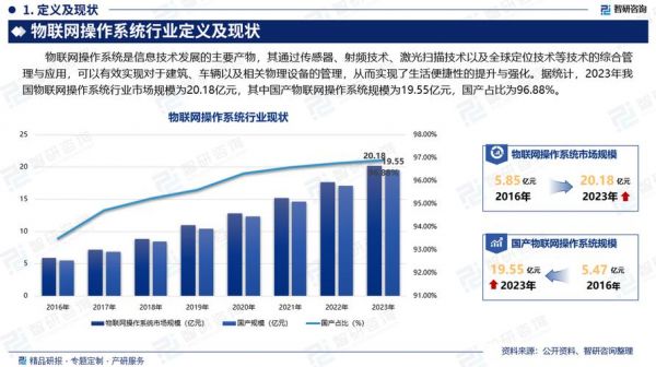 物联网市场规模(物联网市场规模2025)-图2 物联网市场规模(物联网市场规模2025)-图2