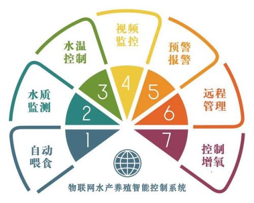 物联网在现代养殖业的应用(物联网在水产养殖领域的应用)-图1 物联网在现代养殖业的应用(物联网在水产养殖领域的应用)-图1