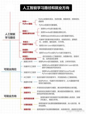 人工智能计算机视觉研究生(人工智能计算机视觉研究生就业方向)-图1 人工智能计算机视觉研究生(人工智能计算机视觉研究生就业方向)-图1