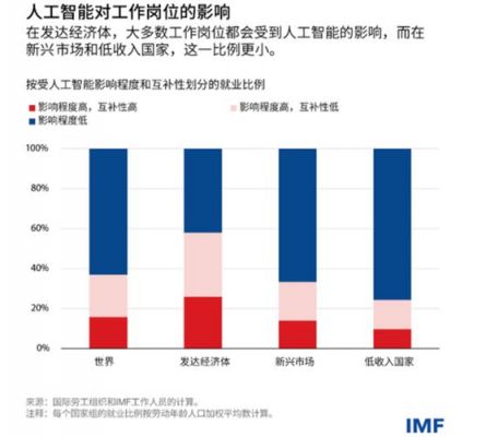 人工智能代替劳动力（人工智能代替劳动力谁消费）