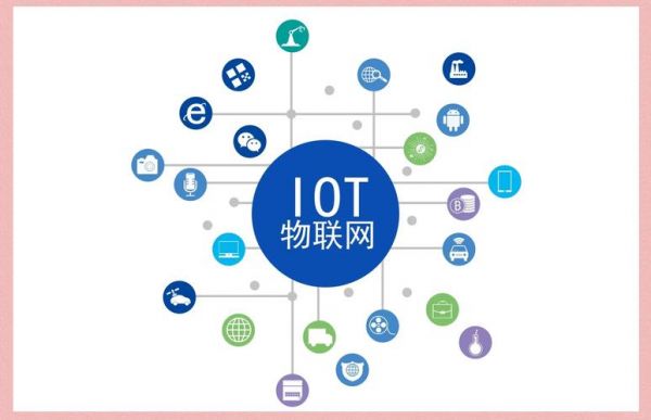 物联网的应用设计(物联网应用设计专业)-图3 物联网的应用设计(物联网应用设计专业)-图3