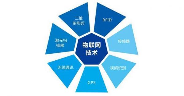物联网的应用设计(物联网应用设计专业)-图2 物联网的应用设计(物联网应用设计专业)-图2