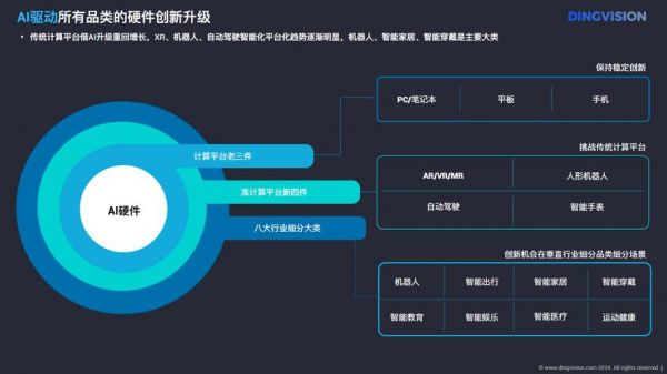 美国人工智能商业运作(美国人工智能商业运作模式)-图1 美国人工智能商业运作(美国人工智能商业运作模式)-图1