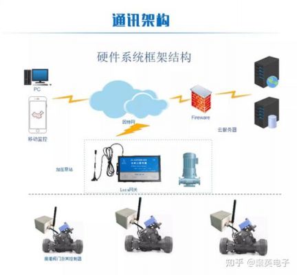 lora物联网标准的特点（物联网接入标准）