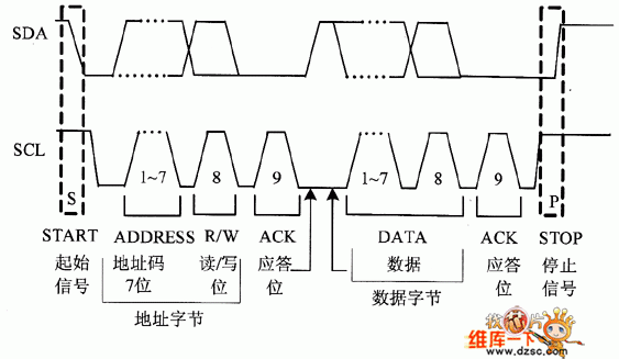 i2c通信(i2c通信过程)-图3 i2c通信(i2c通信过程)-图3