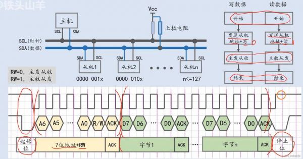 i2c通信(i2c通信过程)-图2 i2c通信(i2c通信过程)-图2