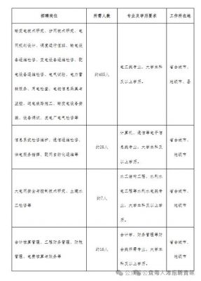 青海通信招聘（青海省电信公司招聘信息）-图2