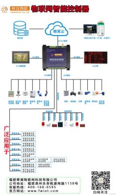 物联网接入控制器（物联网控制器使用说明）