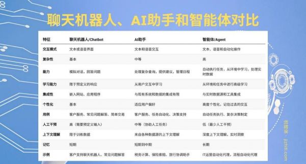 程序员和人工智能是一种吗（人工智能和软件编程有什么区别）