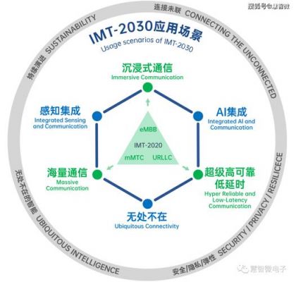 通信mou值(通信imt)-图1 通信mou值(通信imt)-图1