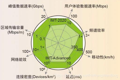 通信mou值(通信imt)-图2 通信mou值(通信imt)-图2