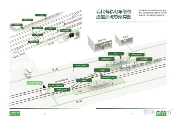 通信与信号系统（通信与信号系统中列车自动控制系统包括）