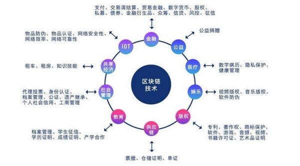 物联网算区块链吗(物联网包括区块链吗)-图1 物联网算区块链吗(物联网包括区块链吗)-图1