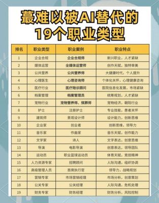 人工智能取代岗位（人工智能取代职业排行）